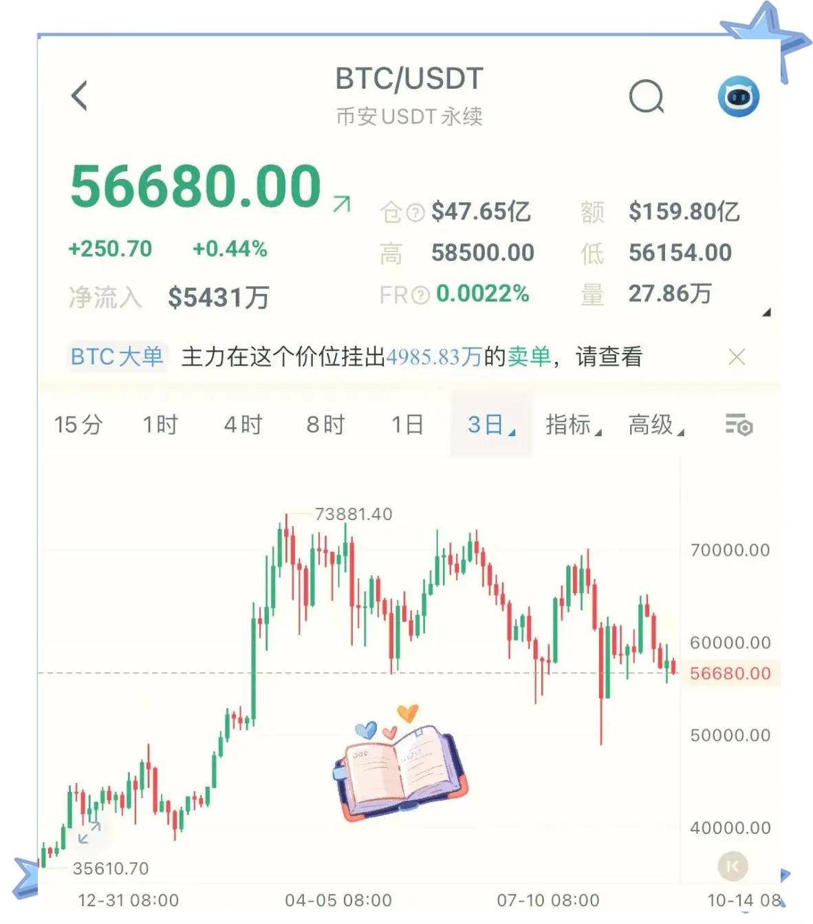 以太坊上扬势惊人，一夜飙升比特币%，加密市场沸腾
